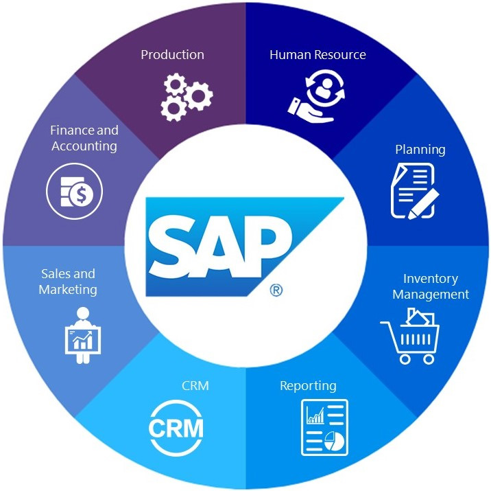 What are the different modules available in SAP SuccessFactors?